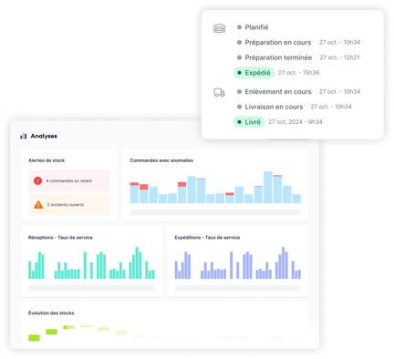 Dashboard de suivi